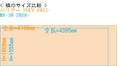#ハリアー PHEV 2023- + MX-30 2020-